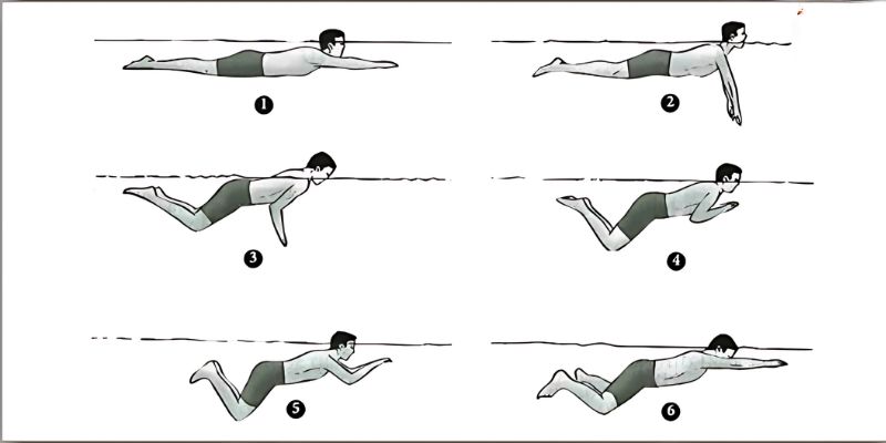 Động tác tay mượt mà