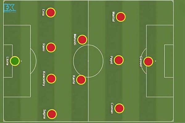 ung-dung-thuc-te-so-do-4-2-3-1-trong-bong-da-tai-cac-clb-hang-dau